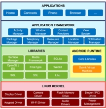 Android開發技巧 軟硬件的巧妙整合