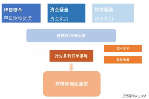 中國(guó)高精地圖未來發(fā)展趨勢(shì) 軟硬件技術(shù)開發(fā)的深度融合